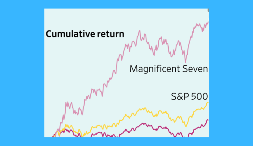 It’s the astonishing seven’s marketplace. The alternative shares are just living in it.