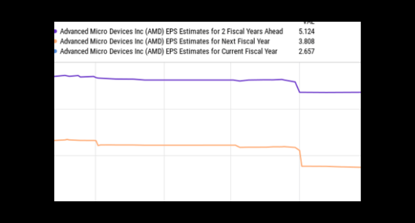 2 no-brainer synthetic intelligence (ai) shares to buy earlier than 2024