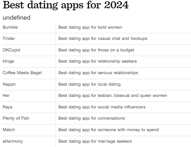 Excellent Dating apps for 2024